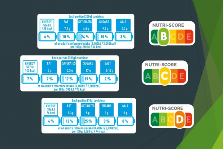 Nutri-Score verzus Nutrinform Battery 